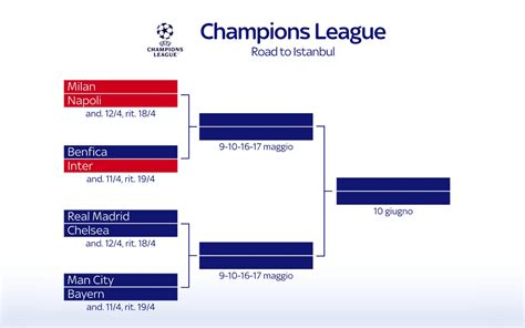champions league tabellone 2023